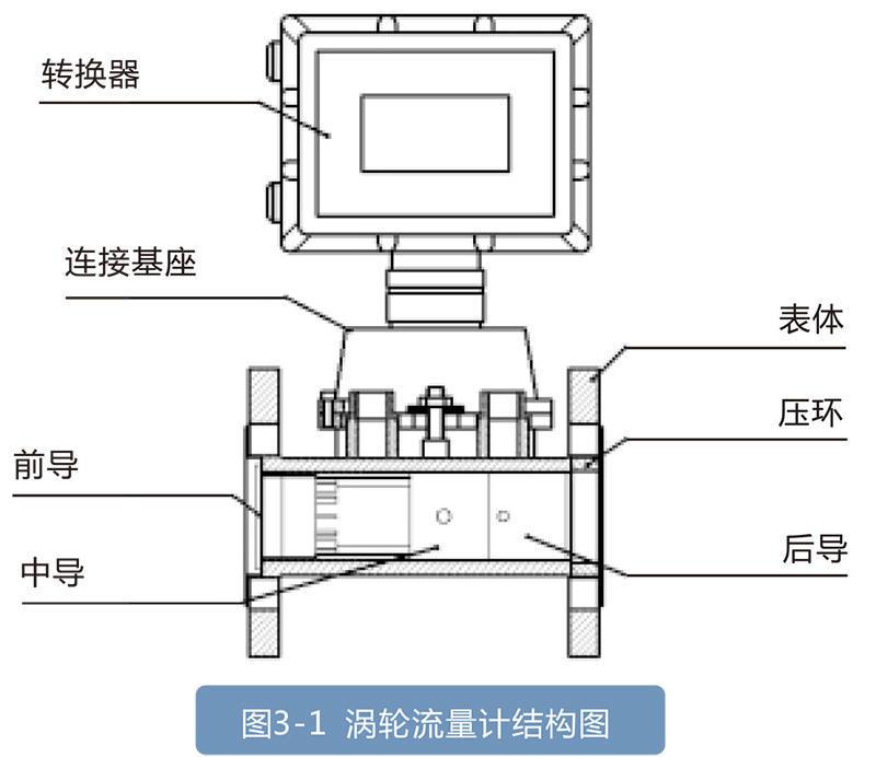 LWQ系列燃气涡轮91香蕉视频在线:天然气和其他仪器的理想选择，适用于石油化工行业