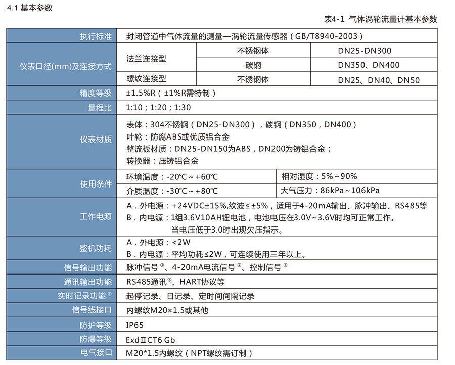 LWQ系列燃气涡轮91香蕉视频在线:天然气和其他仪器的理想选择，适用于石油化工行业