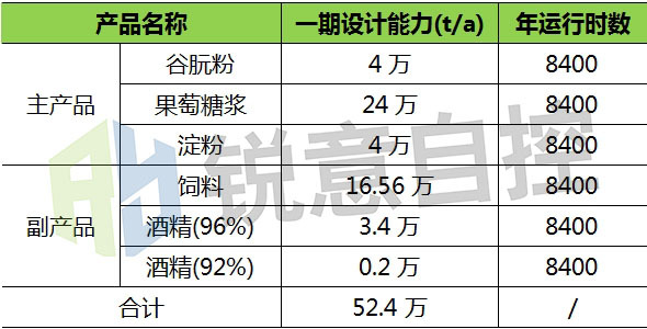自主控制与测定|沼气91香蕉视频在线在淀粉厂沼气回收利用中的应用